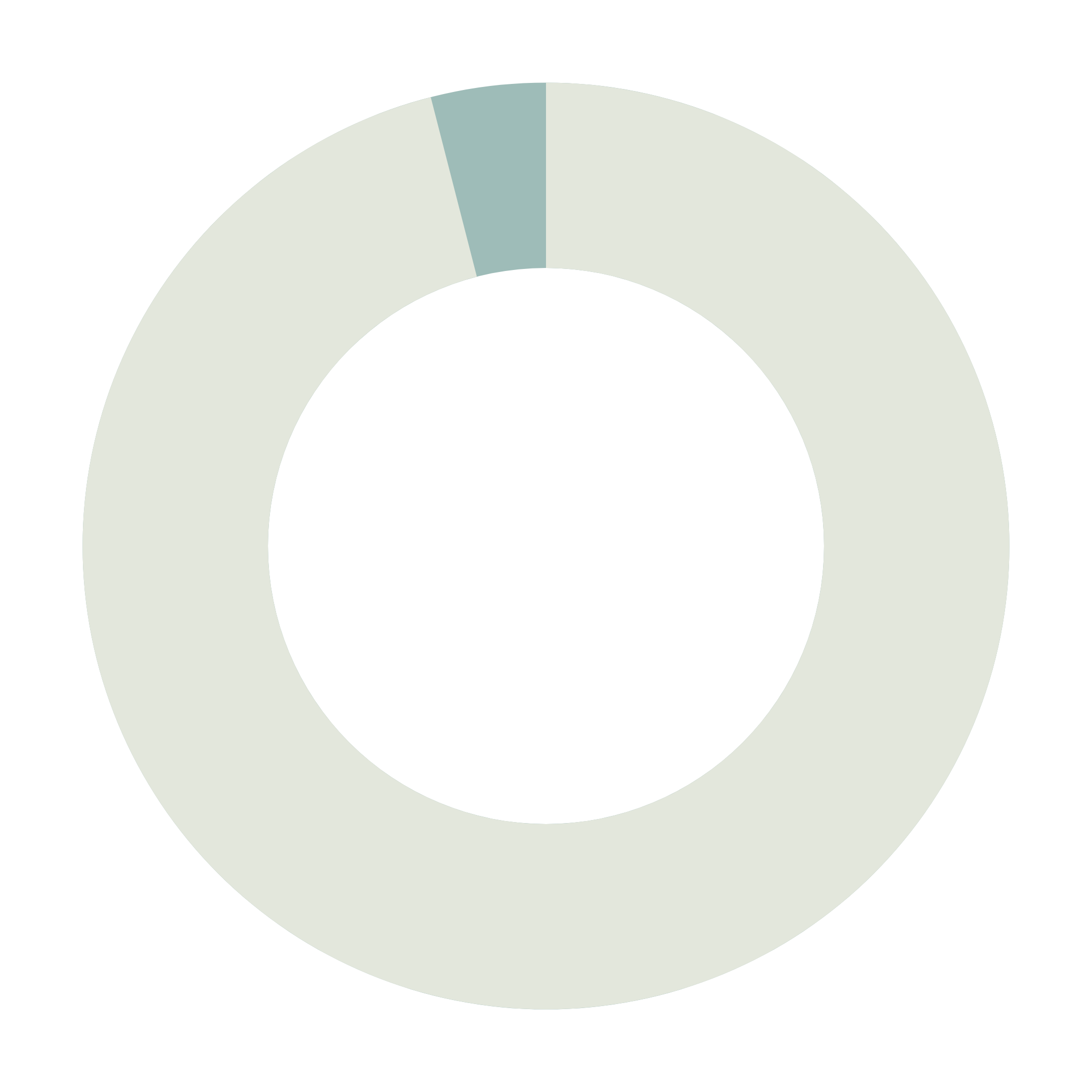 Circle graph with 96% filled